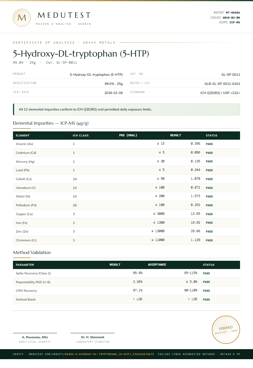 5-Hydroxy-DL-tryptophan (5-HTP) Heavy Metals report by Medutest