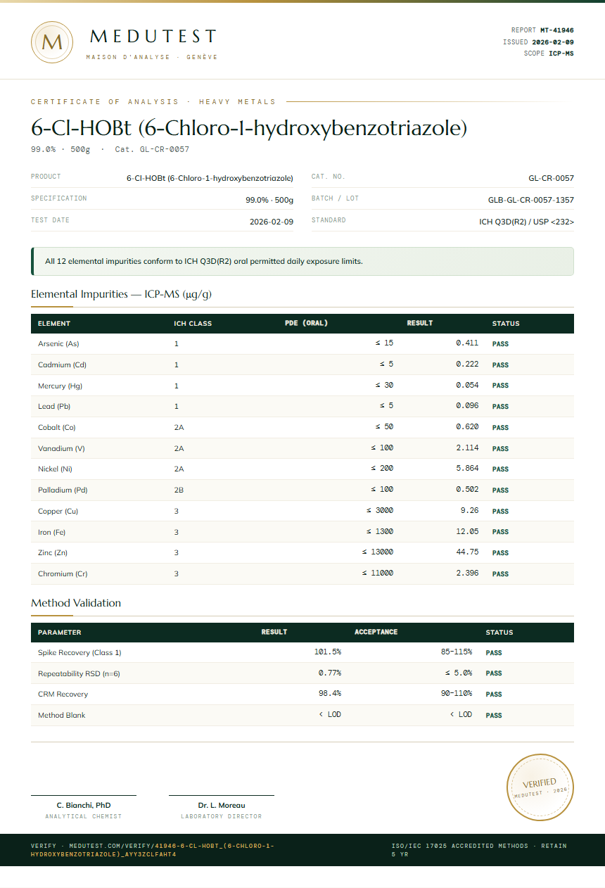 6-Cl-HOBt (6-Chloro-1-hydroxybenzotriazole) Heavy Metals report by Medutest