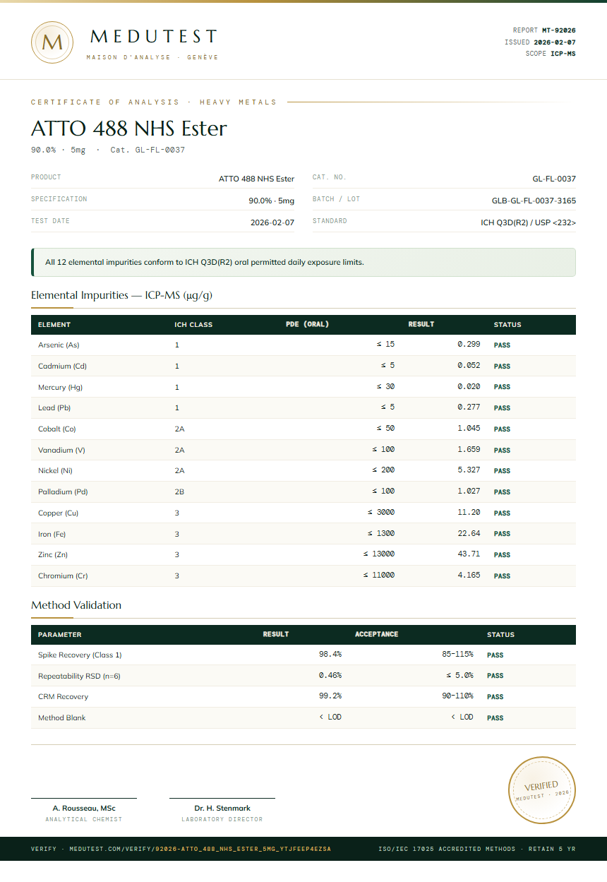 ATTO 488 NHS Ester Heavy Metals report by Medutest