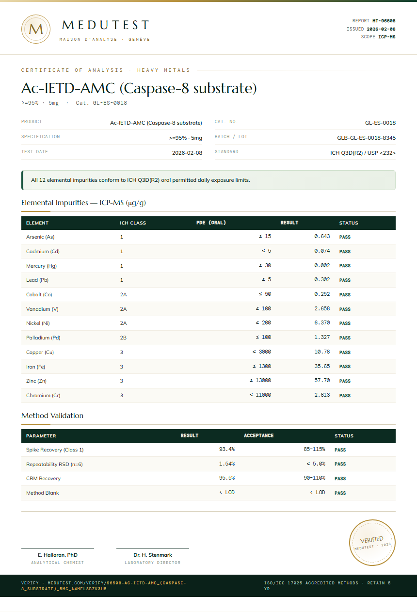 Ac-IETD-AMC (Caspase-8 substrate) Heavy Metals report by Medutest