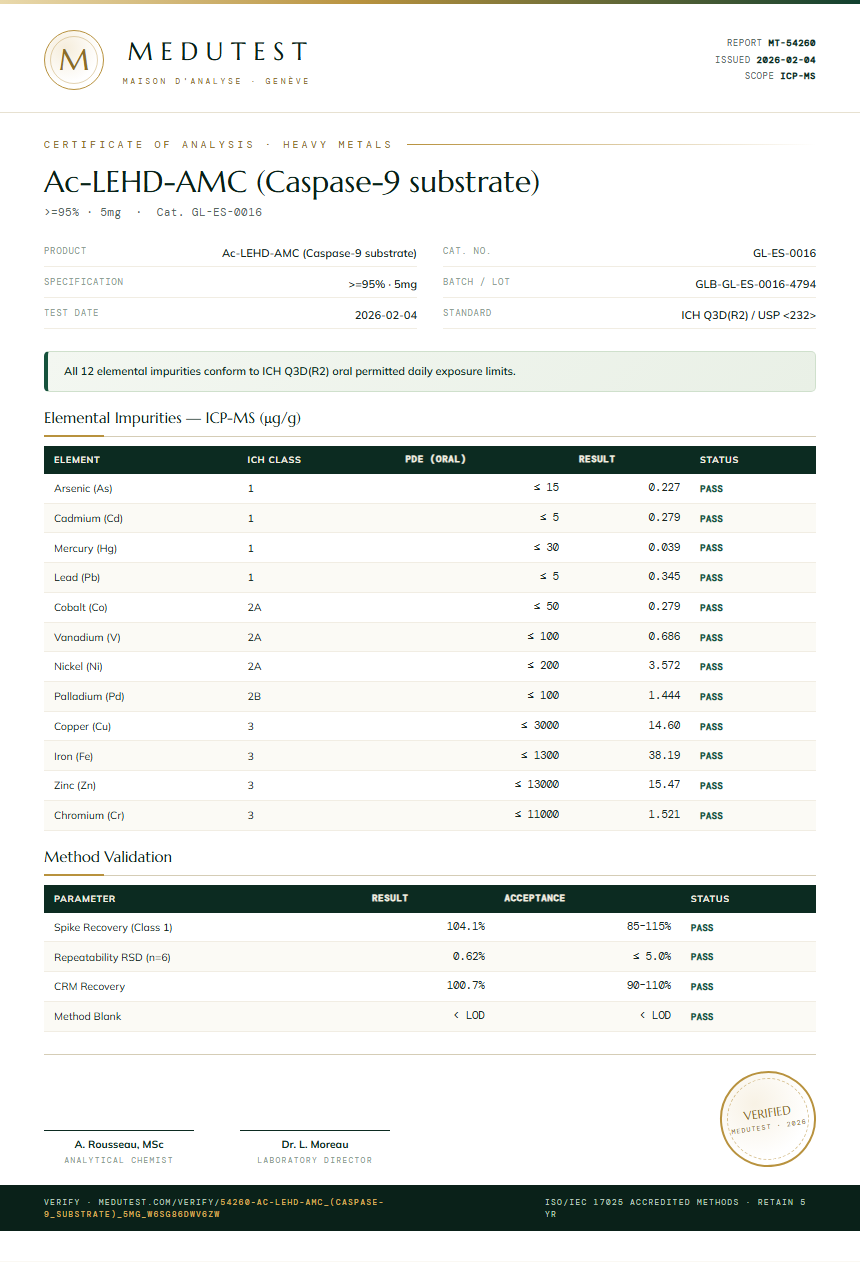 Ac-LEHD-AMC (Caspase-9 substrate) Heavy Metals report by Medutest