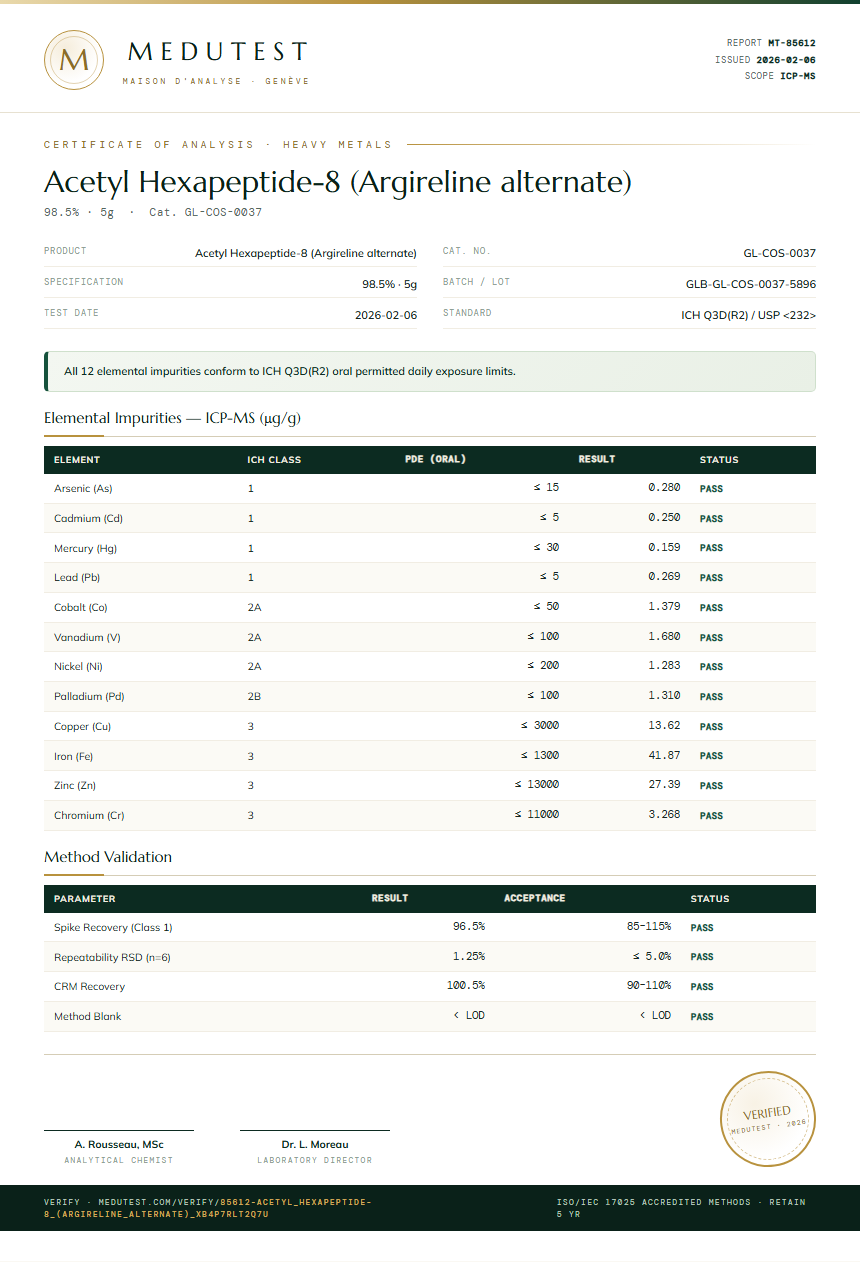 Acetyl Hexapeptide-8 (Argireline alternate) Heavy Metals report by Medutest