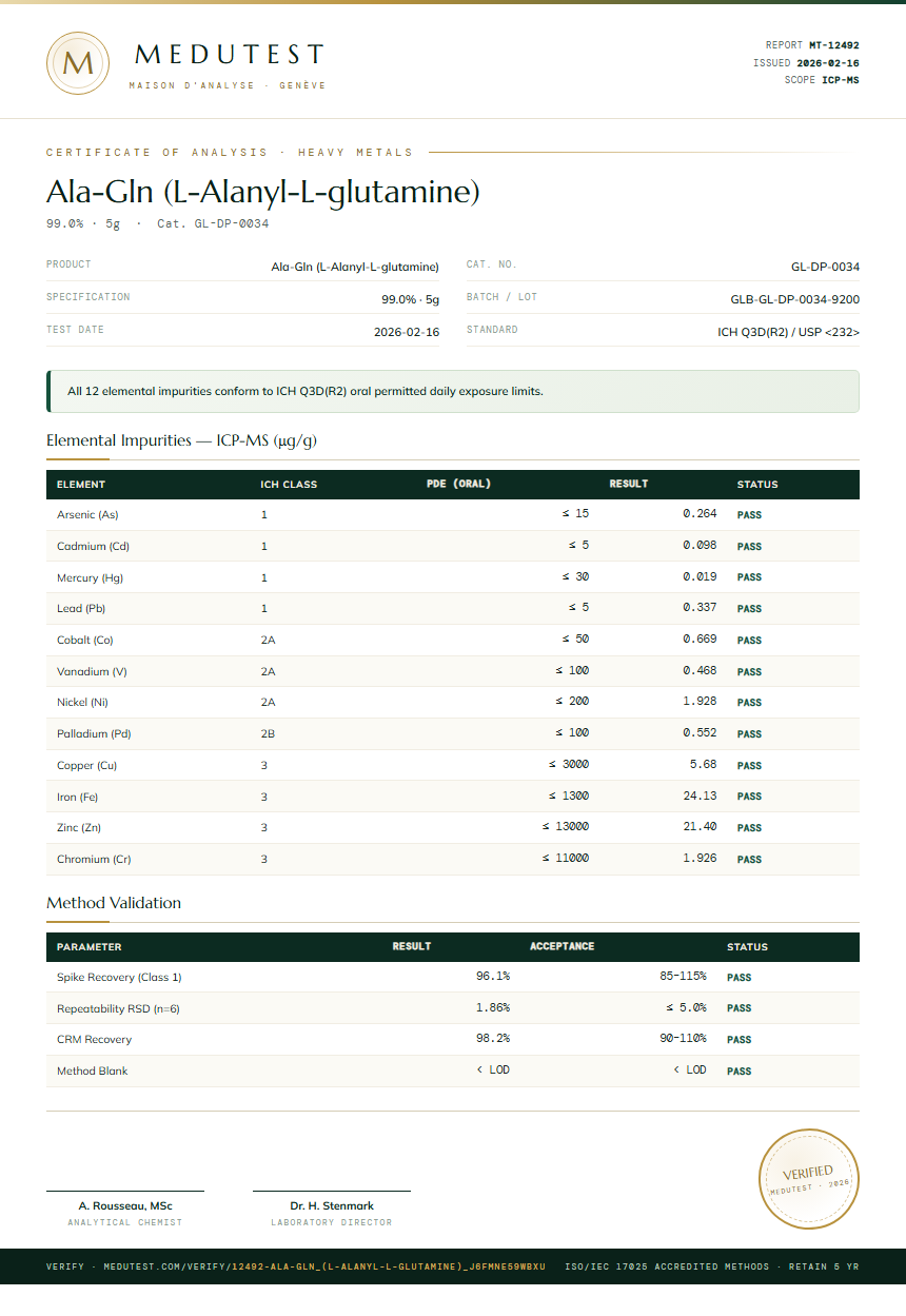 Ala-Gln (L-Alanyl-L-glutamine) Heavy Metals report by Medutest