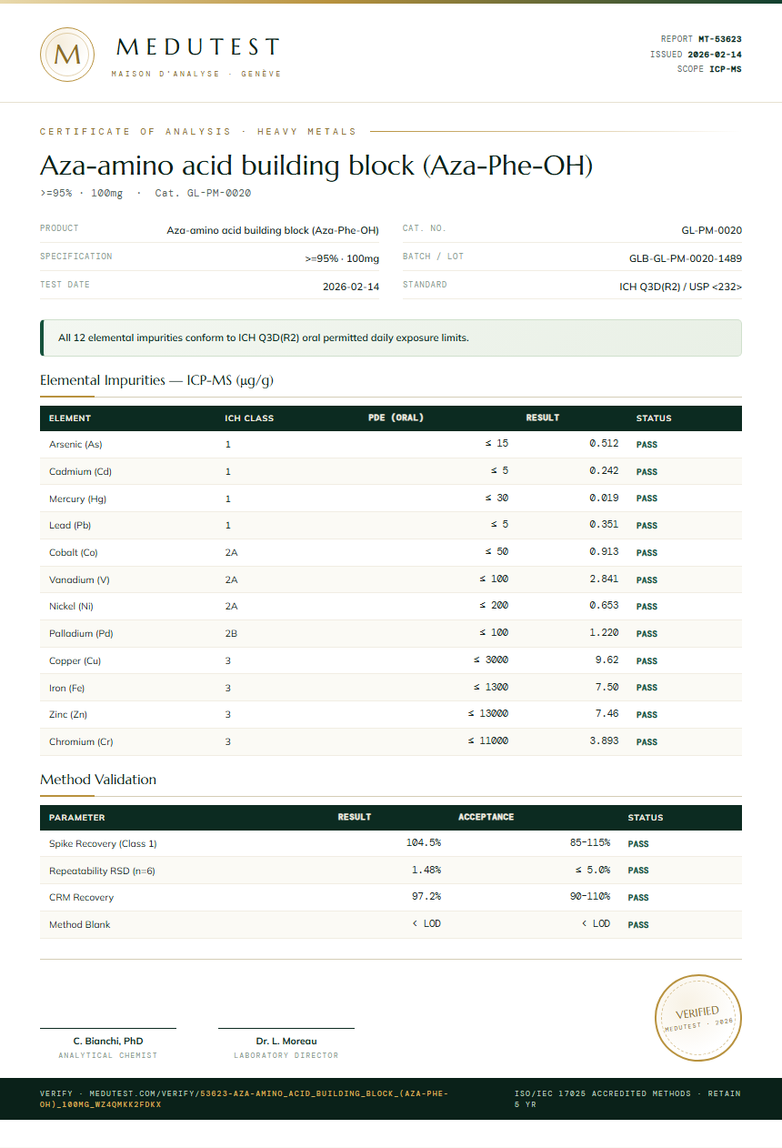 Aza-amino acid building block (Aza-Phe-OH) Heavy Metals report by Medutest