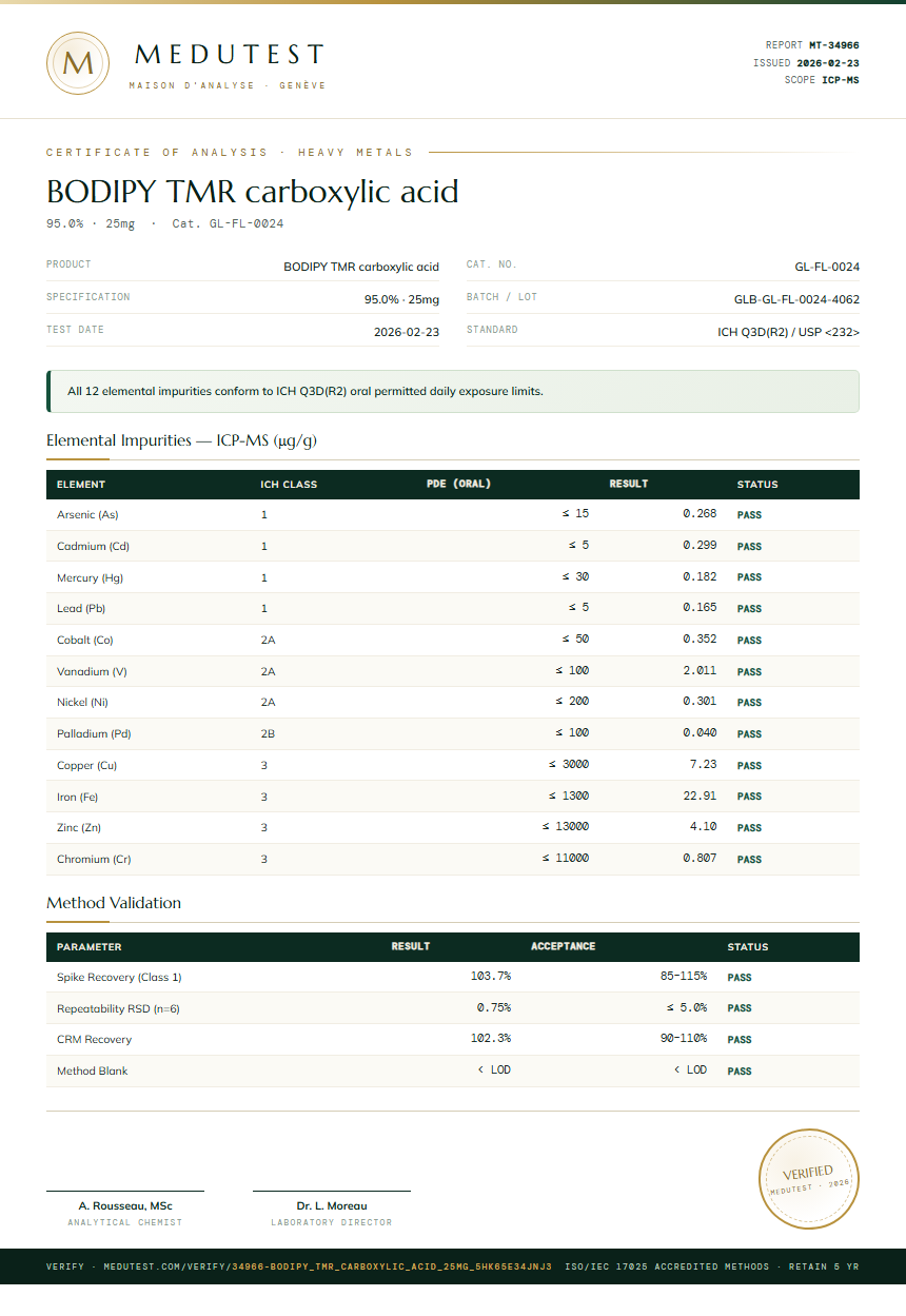 BODIPY TMR carboxylic acid Heavy Metals report by Medutest
