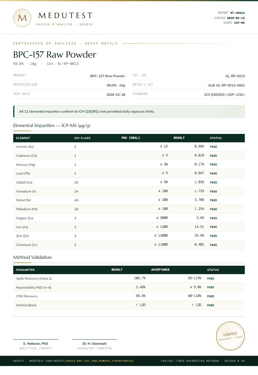 BPC-157 Raw Powder Heavy Metals report by Medutest