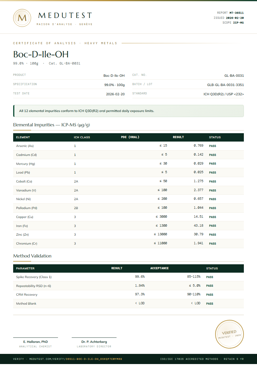 Boc-D-Ile-OH Heavy Metals report by Medutest
