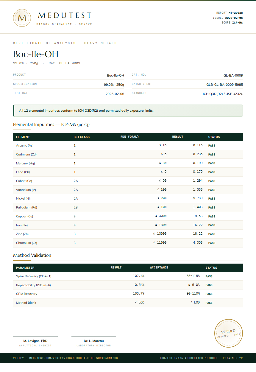 Boc-Ile-OH Heavy Metals report by Medutest