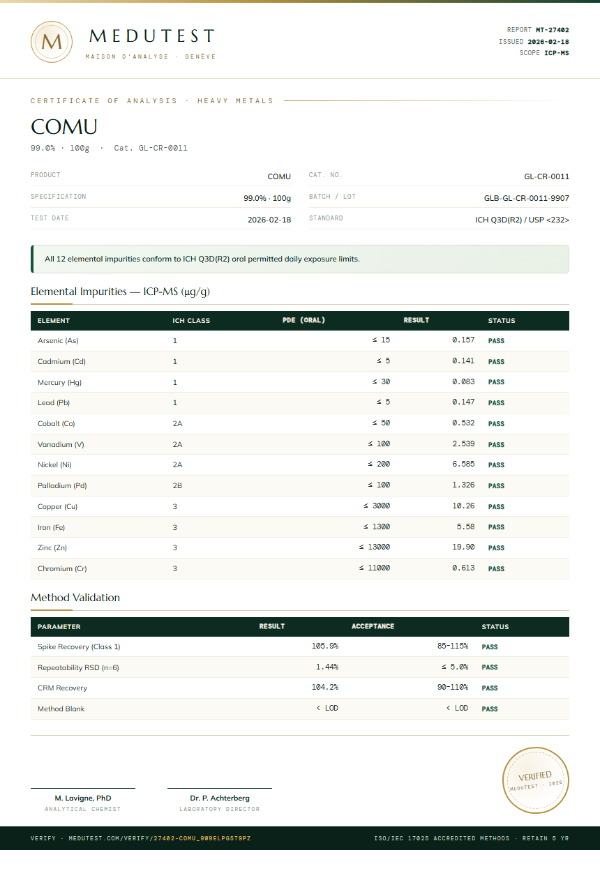 COMU Heavy Metals report by Medutest