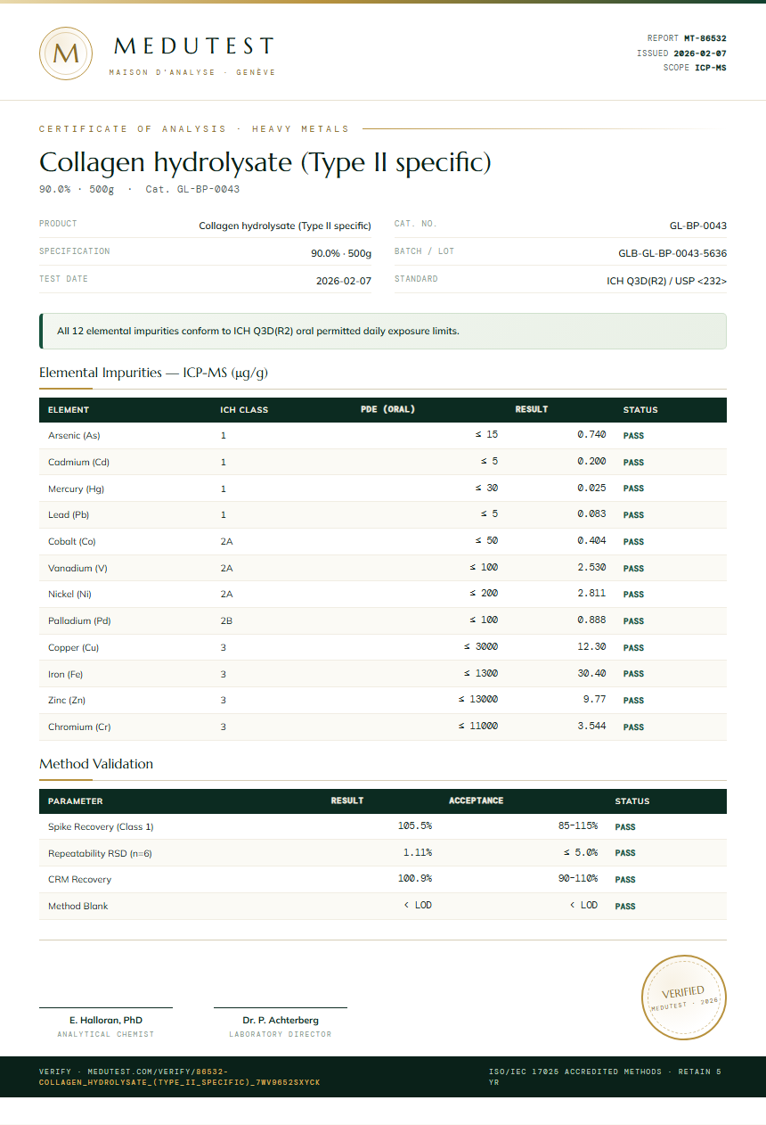 Collagen hydrolysate (Type II specific) Heavy Metals report by Medutest