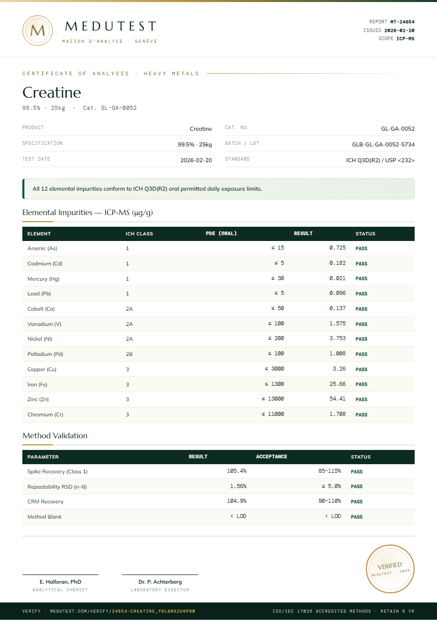 Creatine Heavy Metals report by Medutest
