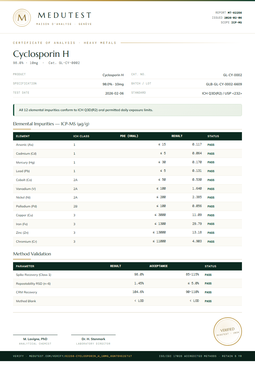 Cyclosporin H Heavy Metals report by Medutest