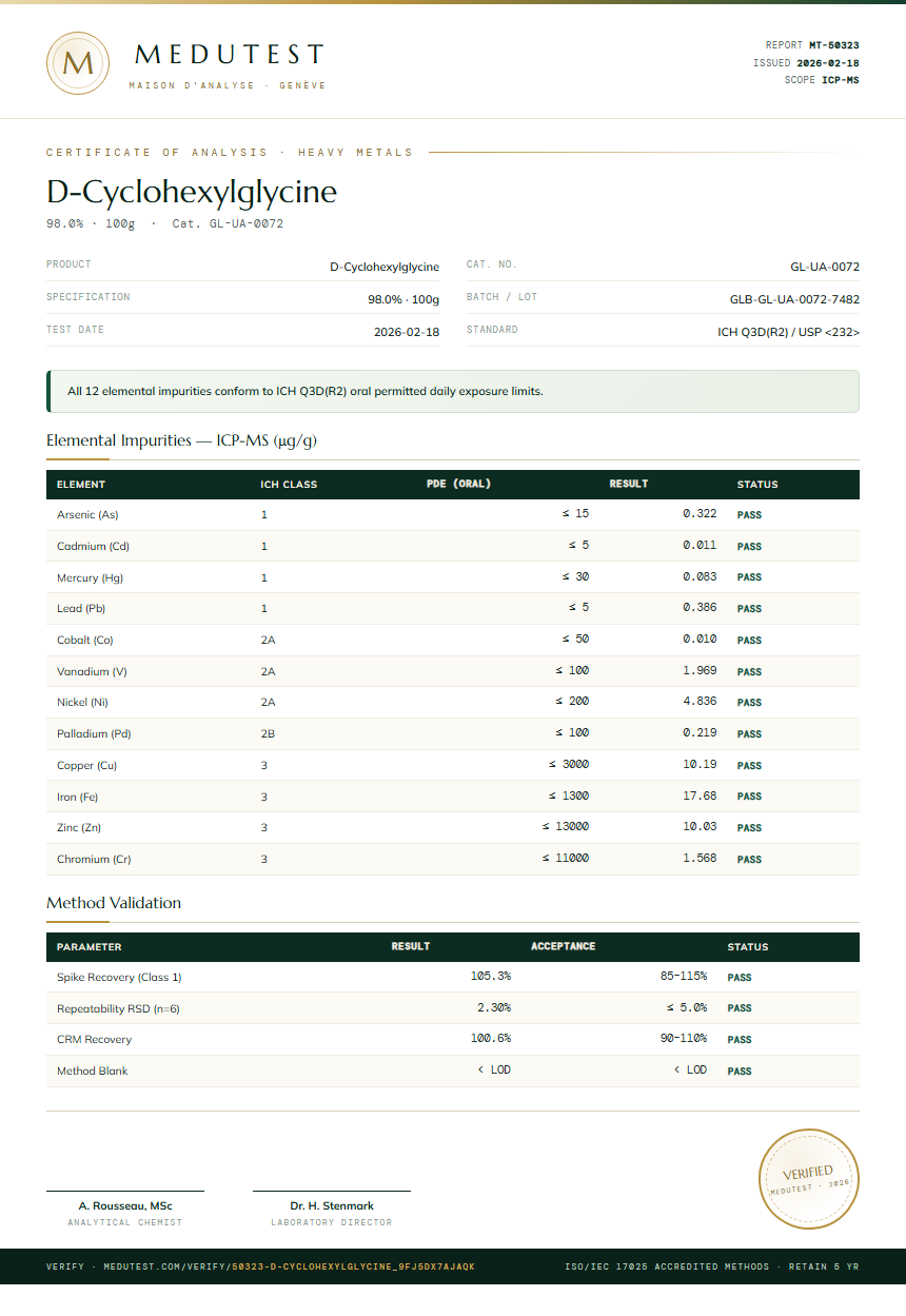 D-Cyclohexylglycine Heavy Metals report by Medutest