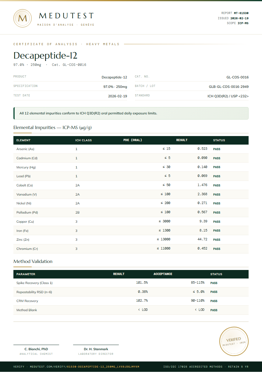 Decapeptide-12 Heavy Metals report by Medutest