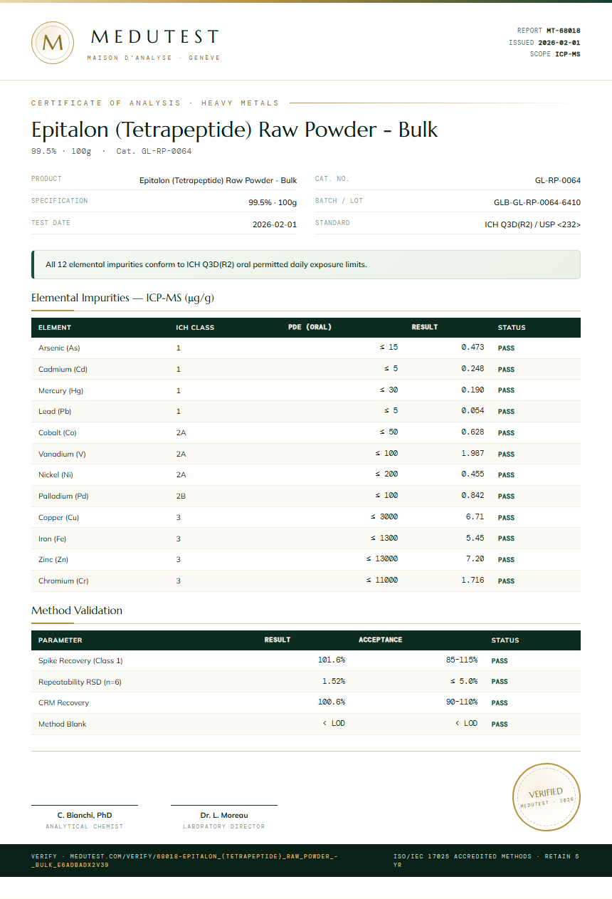 Epitalon (Tetrapeptide) Raw Powder - Bulk Heavy Metals report by Medutest