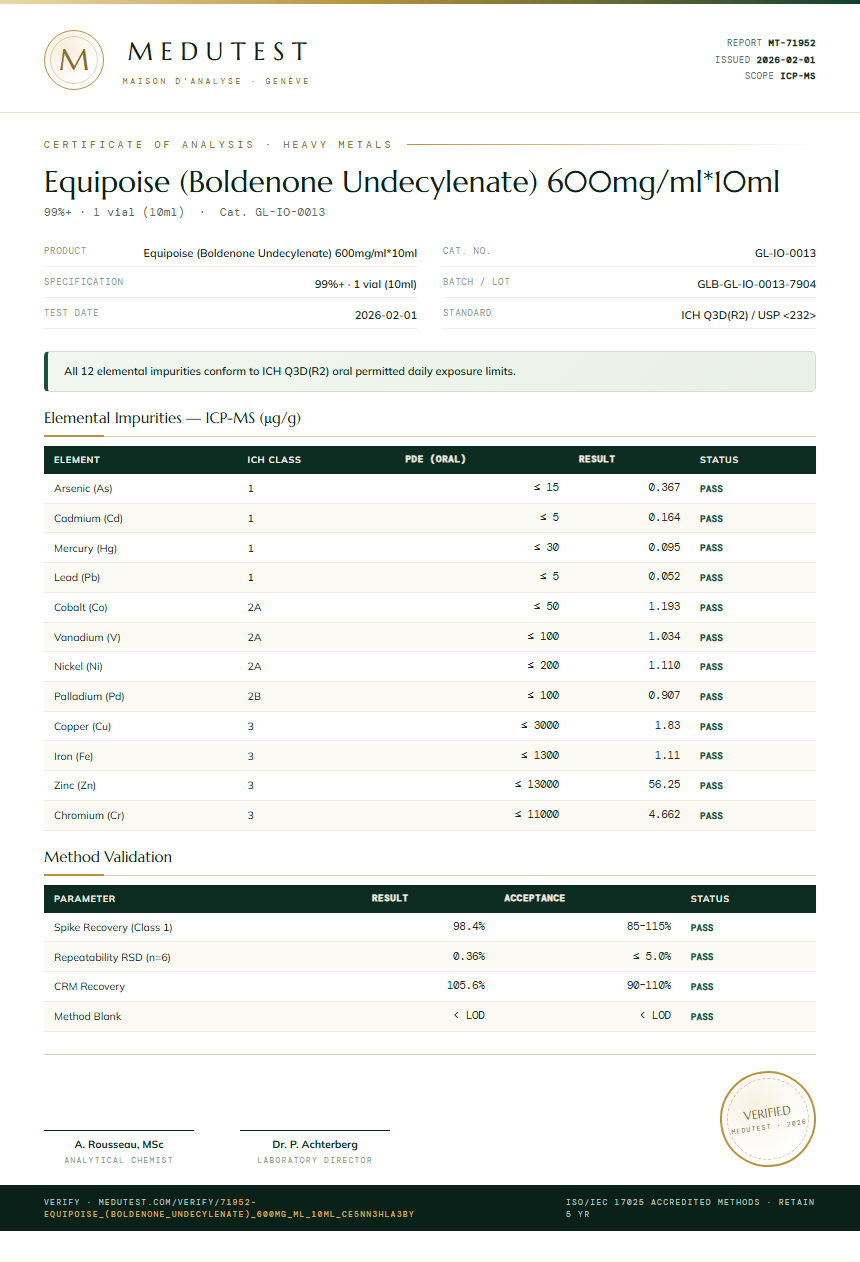 Equipoise (Boldenone Undecylenate) 600mg/ml*10ml Heavy Metals report by Medutest