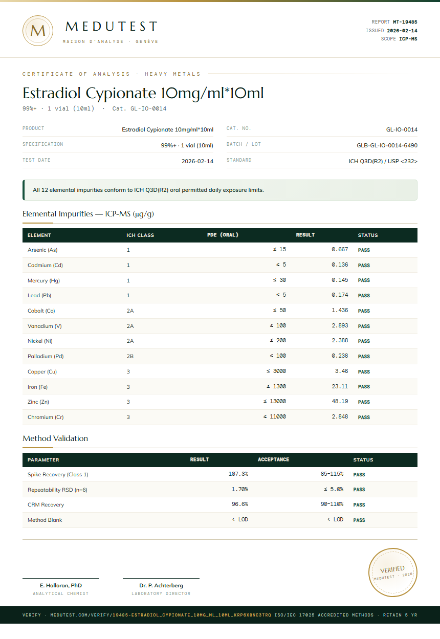 Estradiol Cypionate 10mg/ml*10ml Heavy Metals report by Medutest