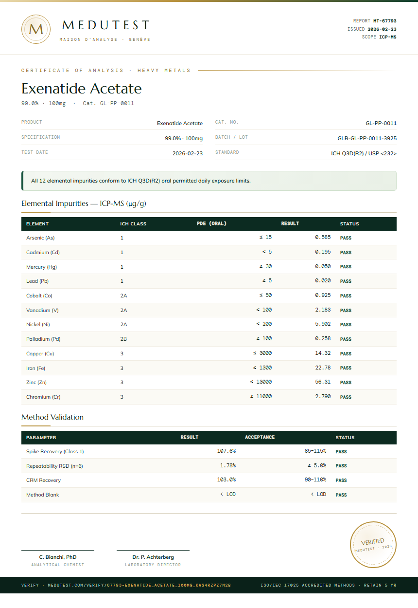 Exenatide Acetate Heavy Metals report by Medutest