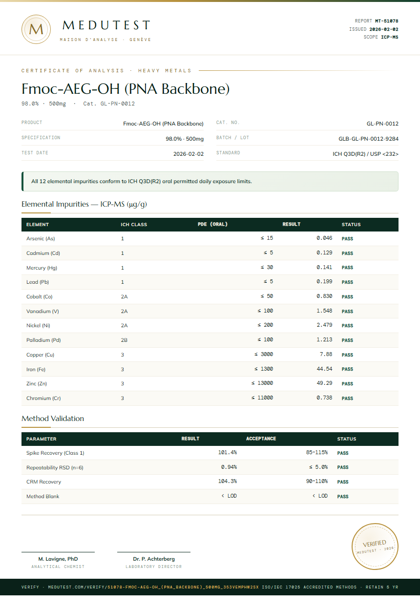 Fmoc-AEG-OH (PNA Backbone) Heavy Metals report by Medutest