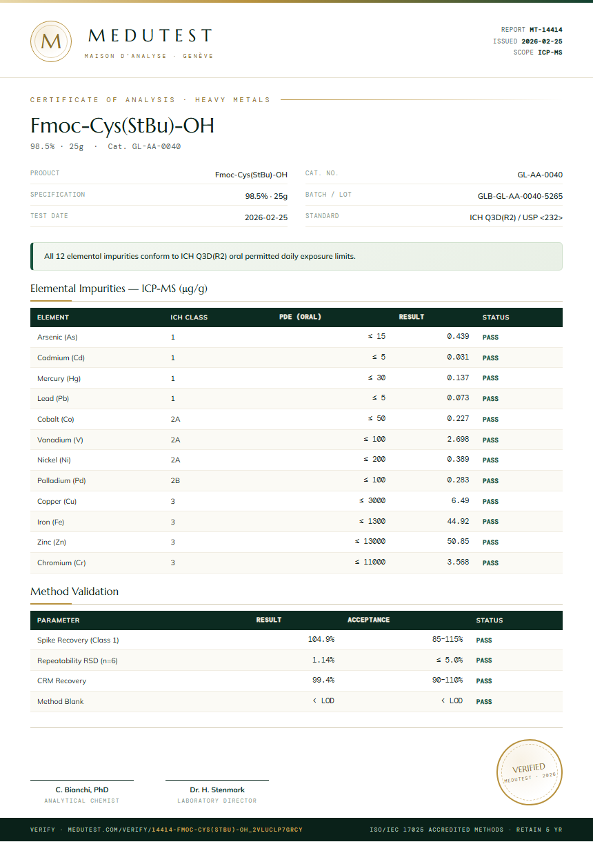 Fmoc-Cys(StBu)-OH Heavy Metals report by Medutest