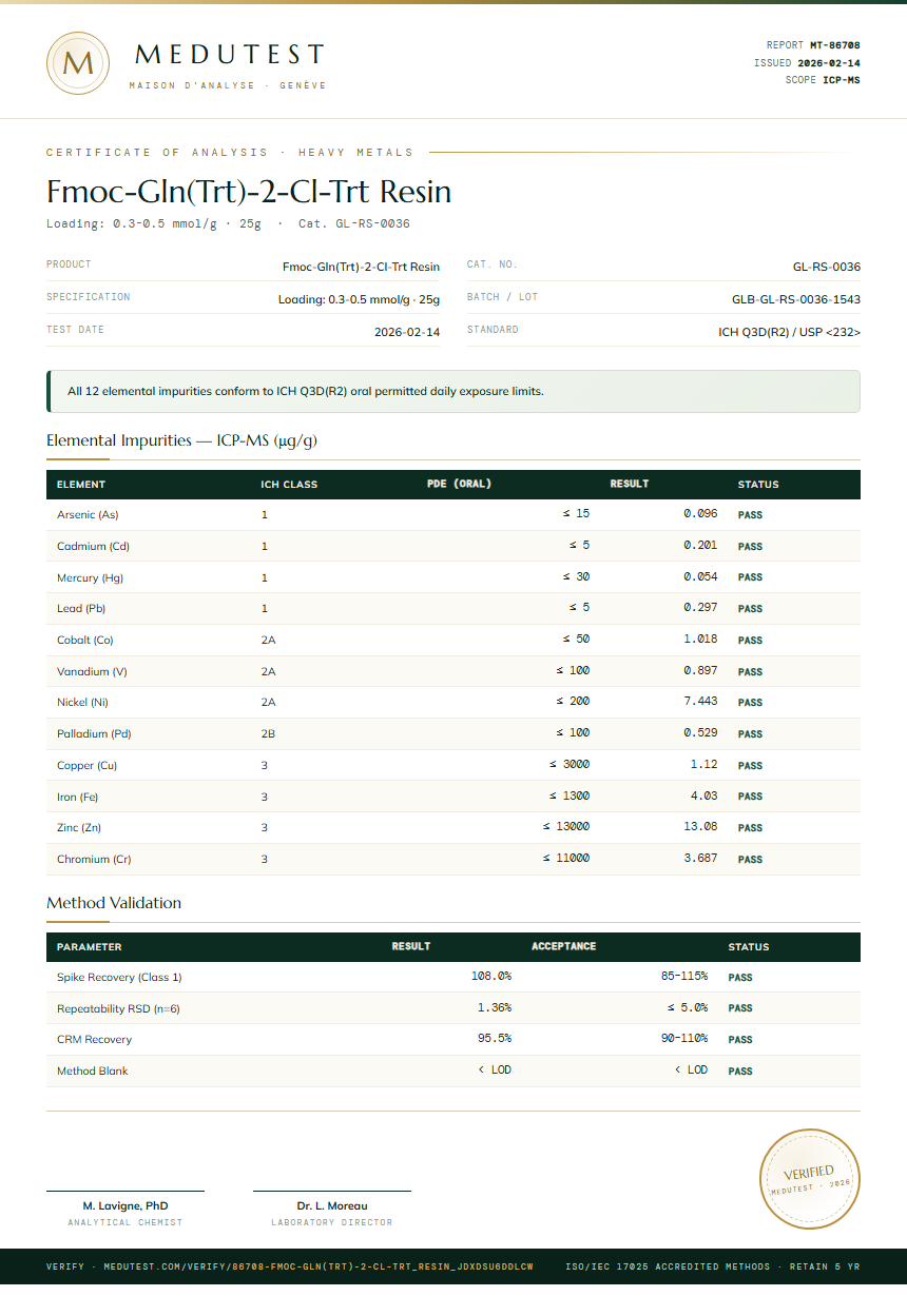 Fmoc-Gln(Trt)-2-Cl-Trt Resin Heavy Metals report by Medutest