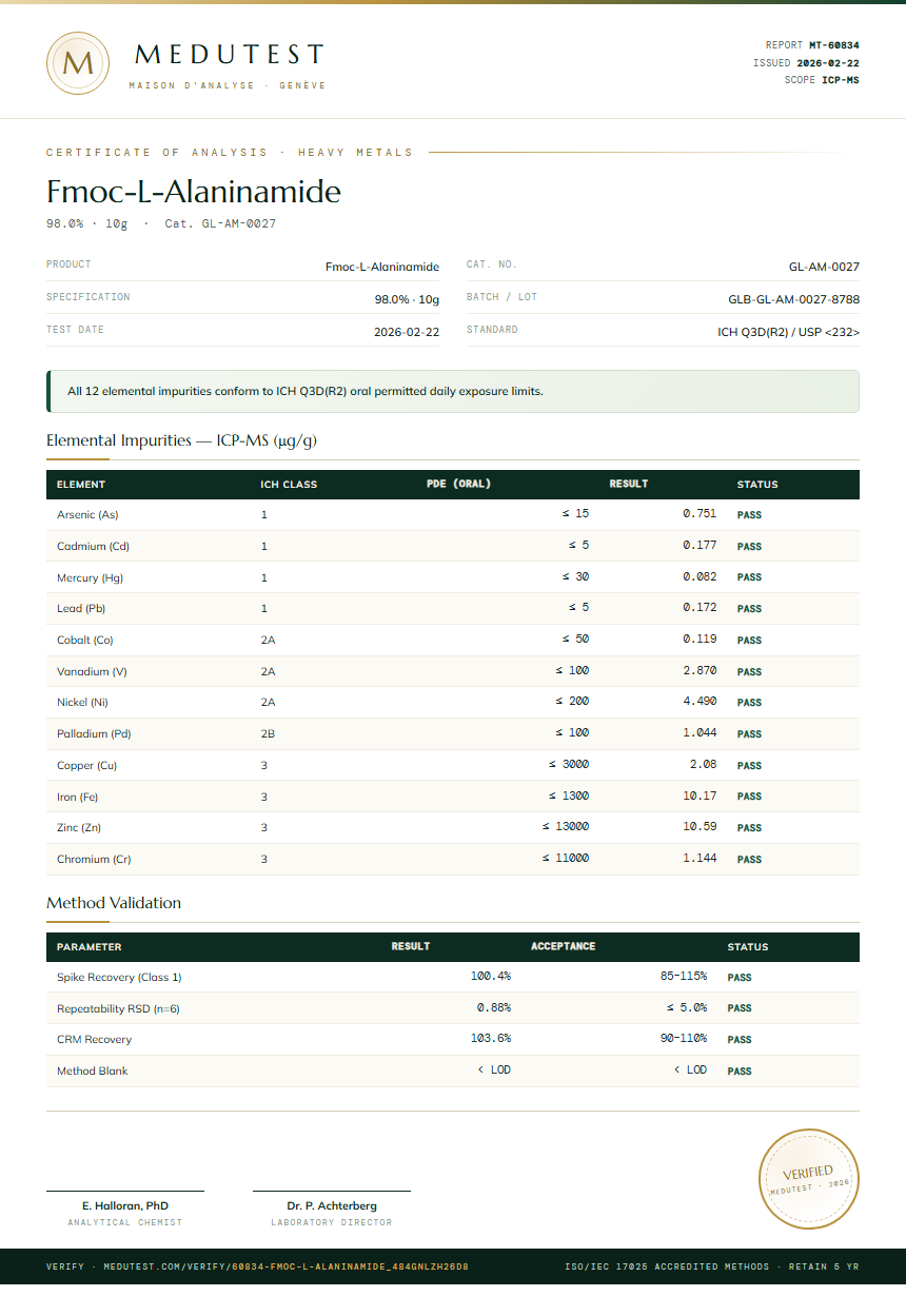 Fmoc-L-Alaninamide Heavy Metals report by Medutest