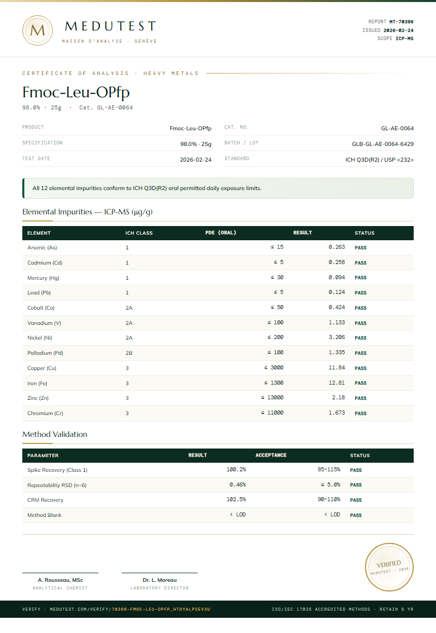 Fmoc-Leu-OPfp Heavy Metals report by Medutest