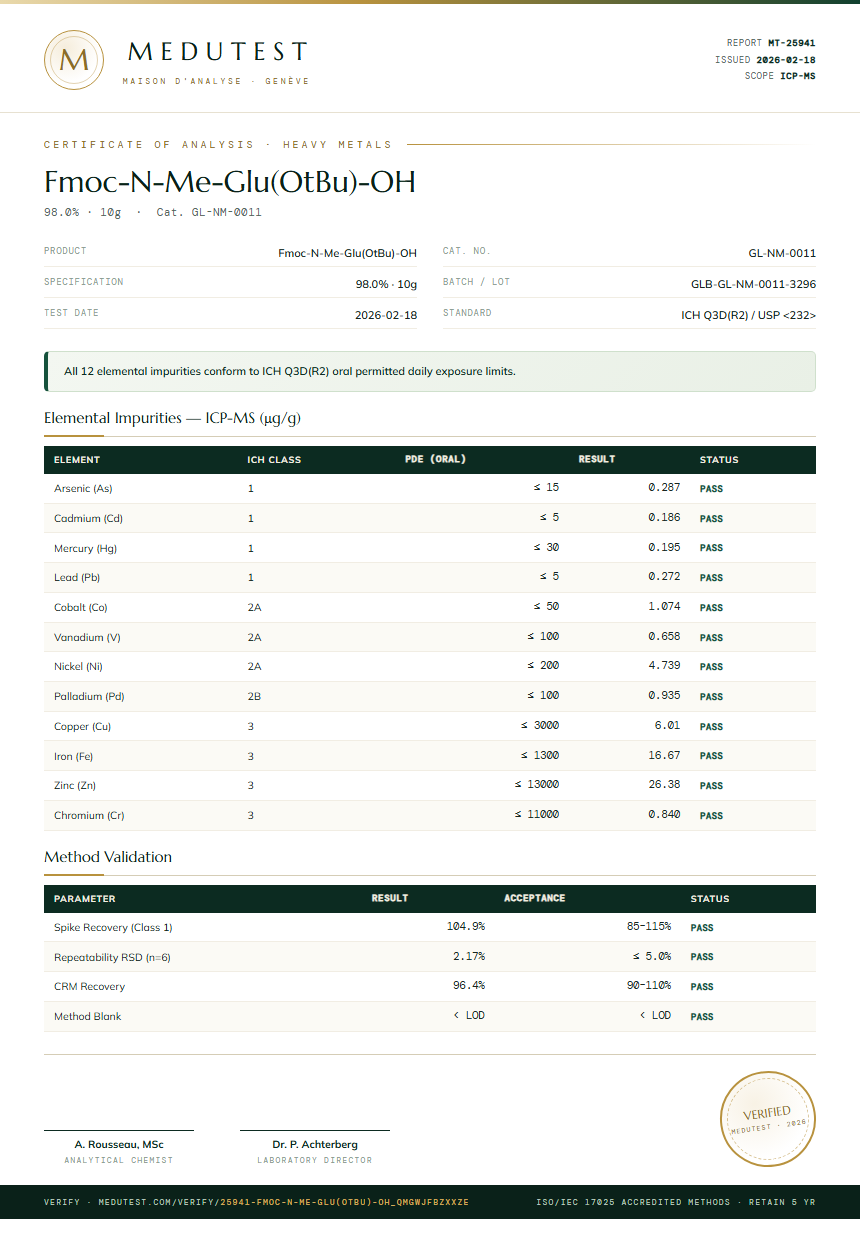 Fmoc-N-Me-Glu(OtBu)-OH Heavy Metals report by Medutest