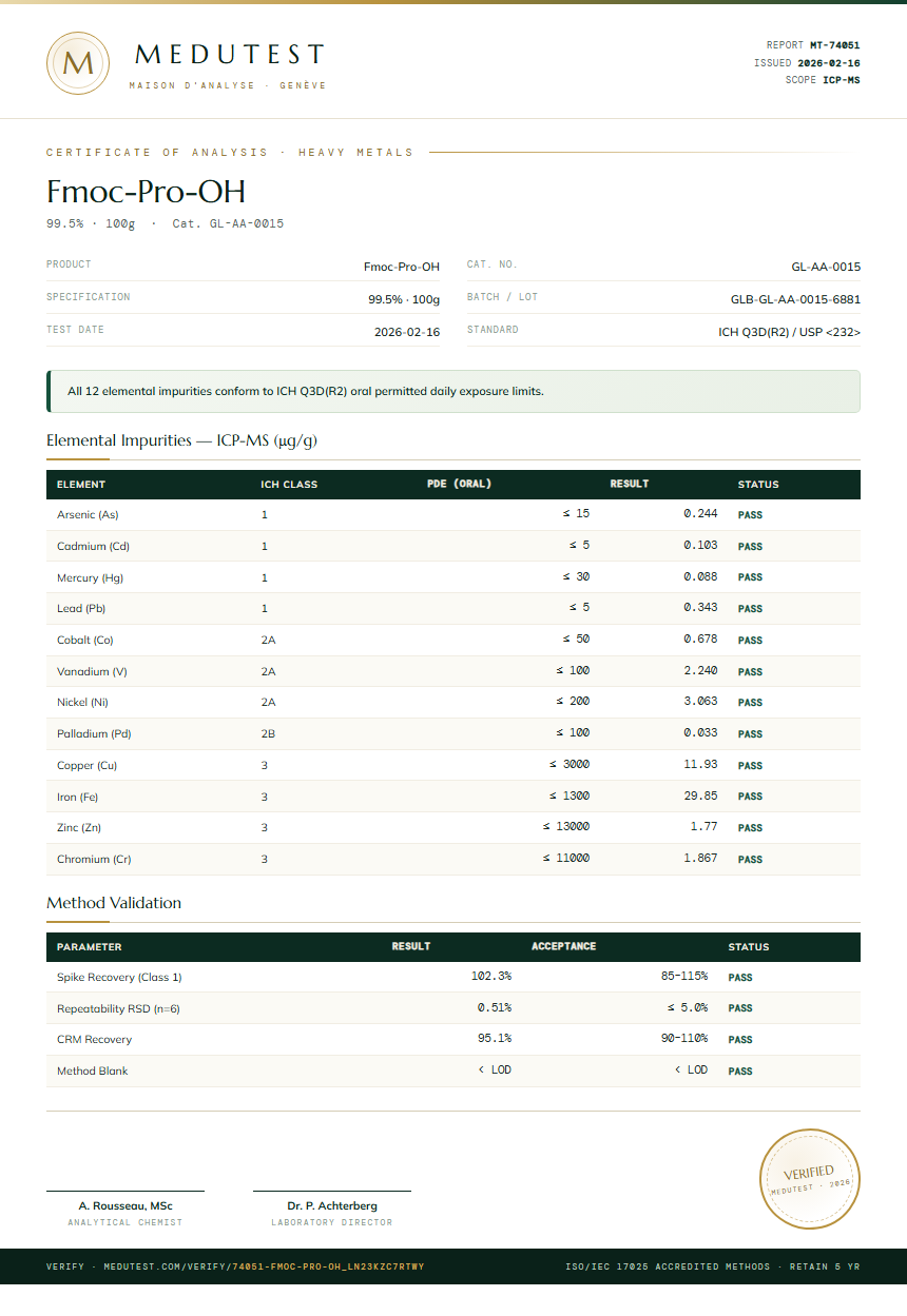 Fmoc-Pro-OH Heavy Metals report by Medutest