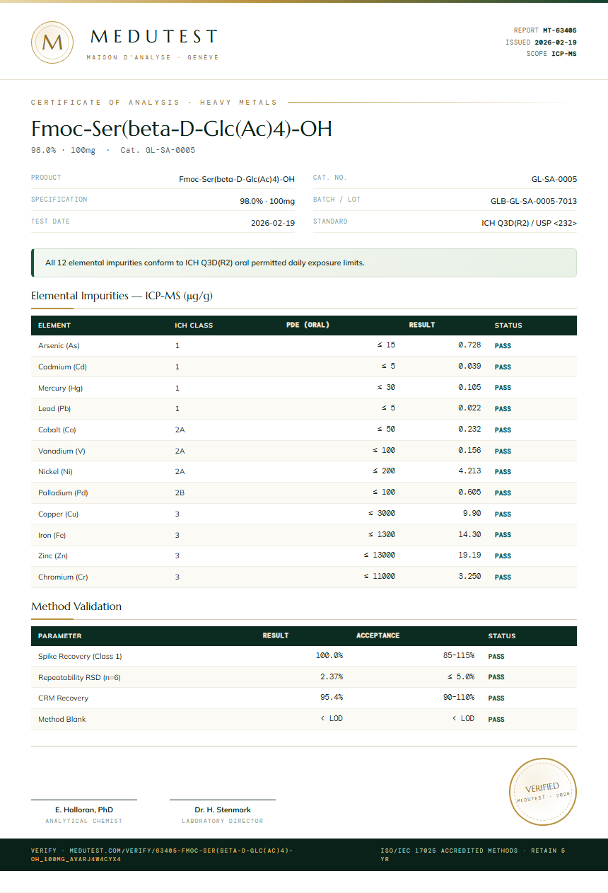 Fmoc-Ser(beta-D-Glc(Ac)4)-OH Heavy Metals report by Medutest