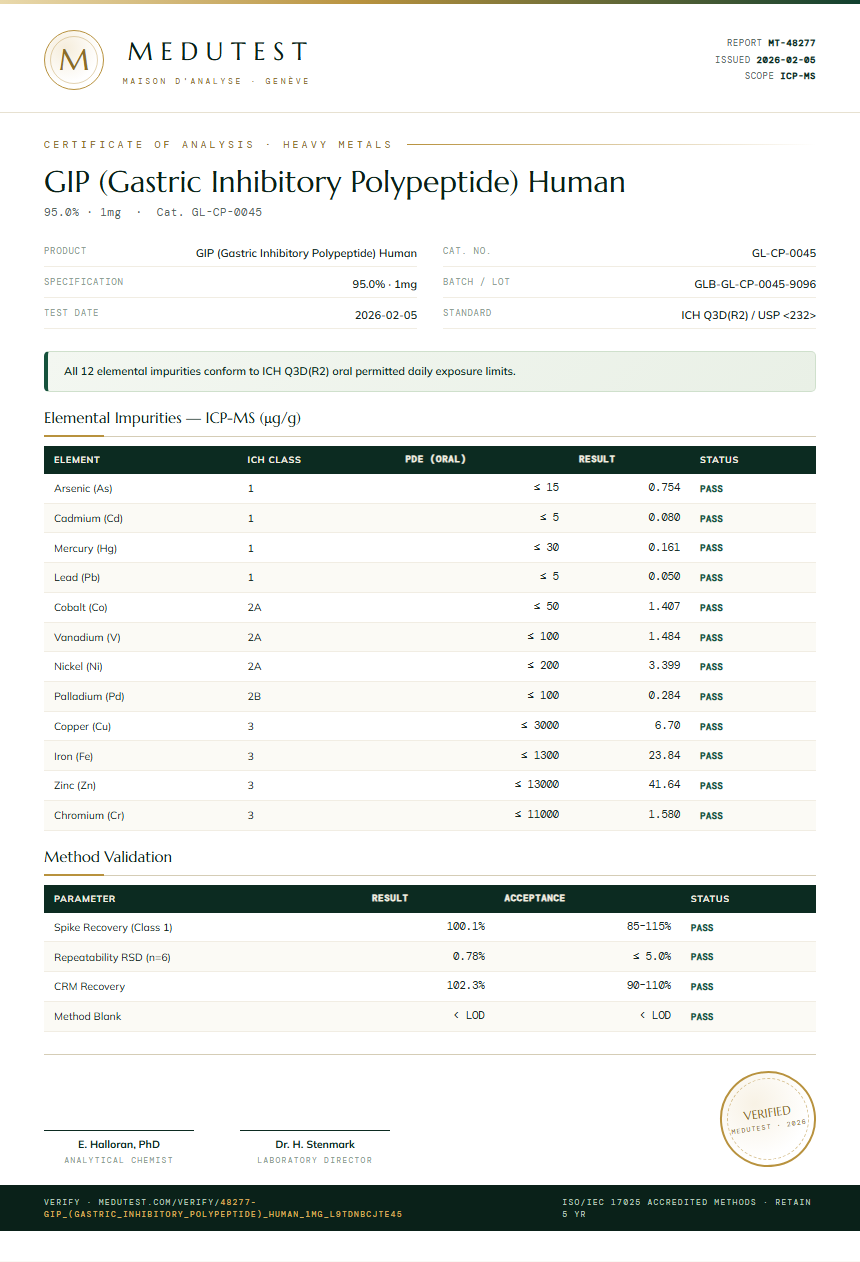 GIP (Gastric Inhibitory Polypeptide) Human Heavy Metals report by Medutest