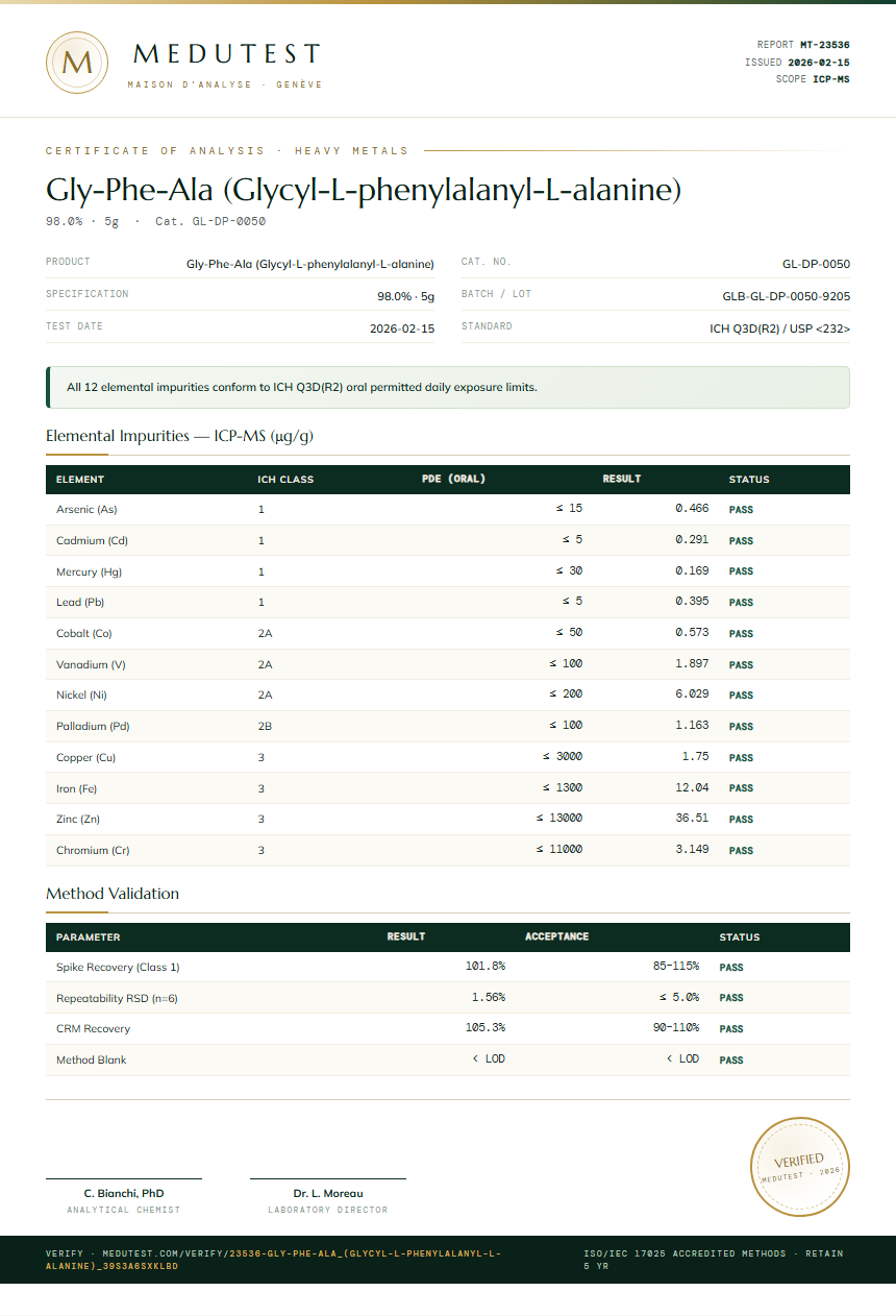 Gly-Phe-Ala (Glycyl-L-phenylalanyl-L-alanine) Heavy Metals report by Medutest