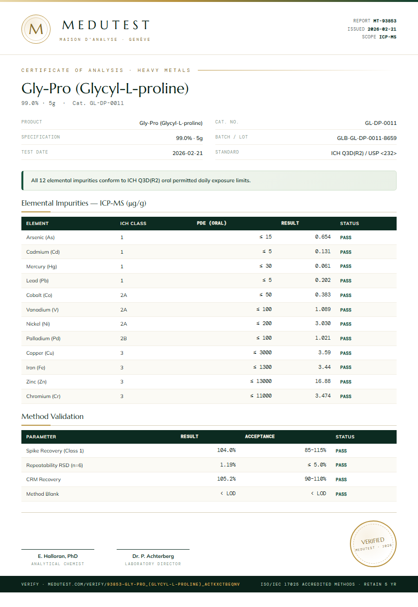 Gly-Pro (Glycyl-L-proline) Heavy Metals report by Medutest