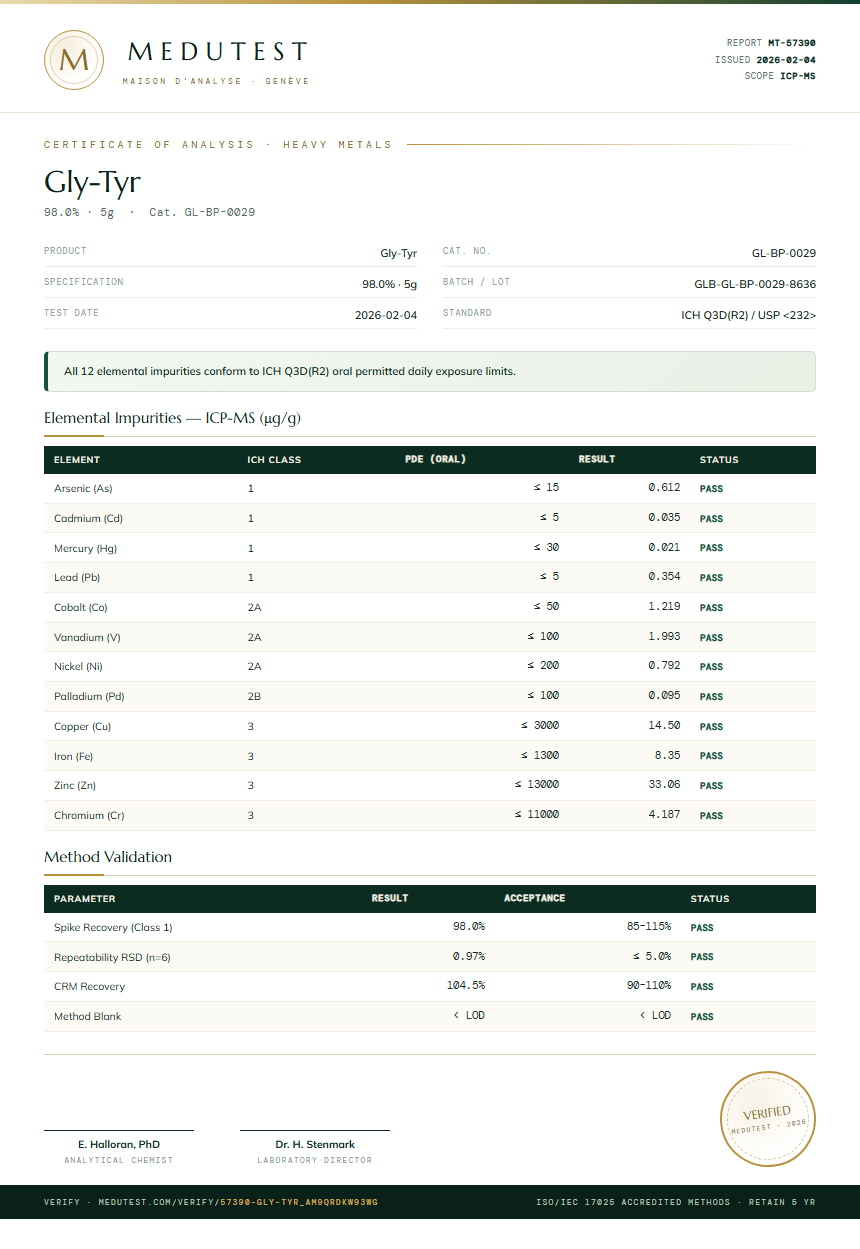 Gly-Tyr Heavy Metals report by Medutest
