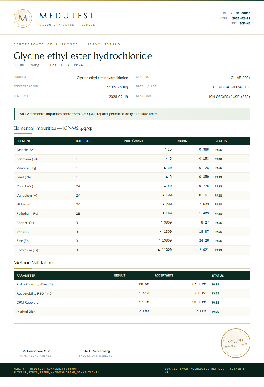 Glycine ethyl ester hydrochloride Heavy Metals report by Medutest