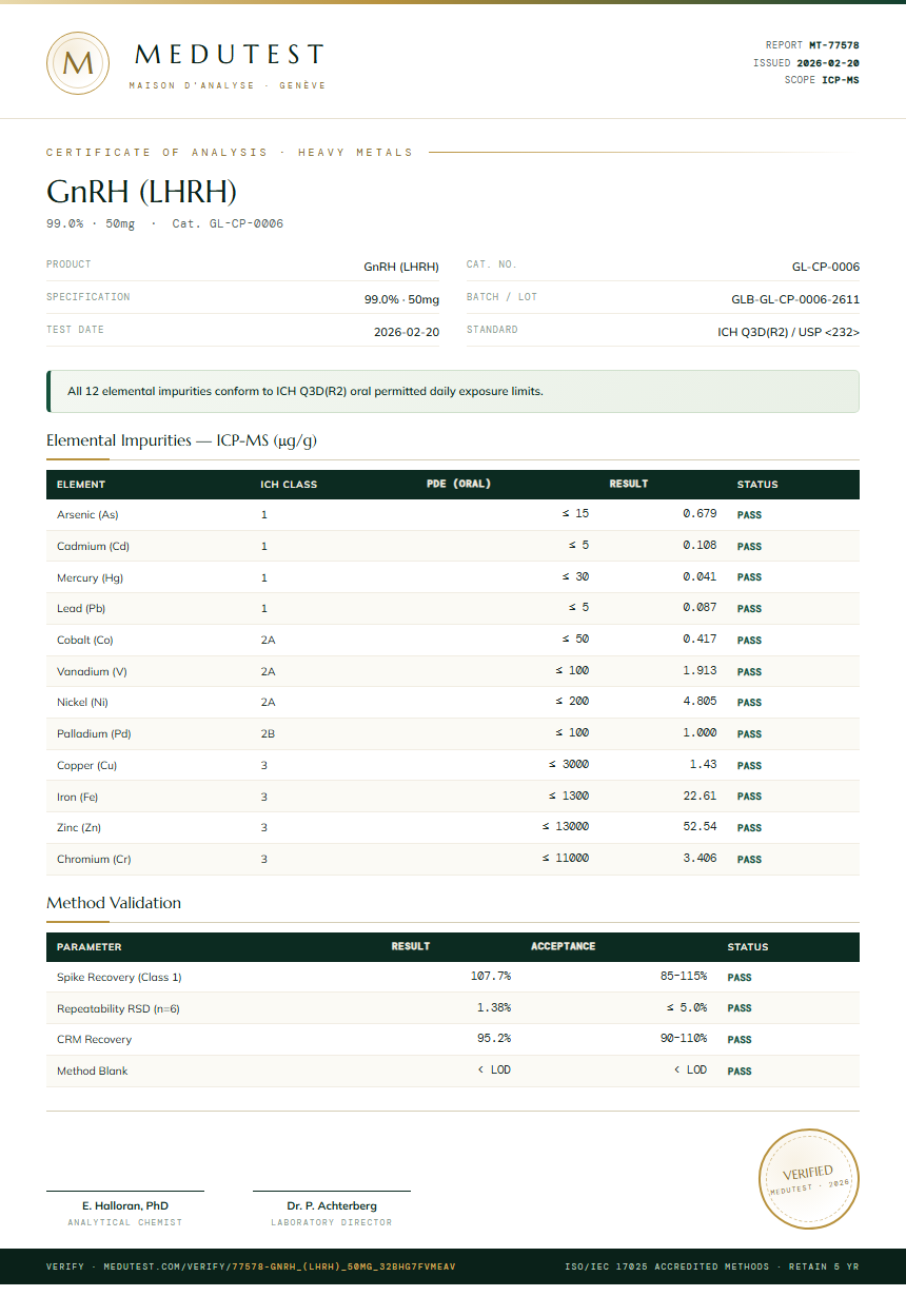 GnRH (LHRH) Heavy Metals report by Medutest