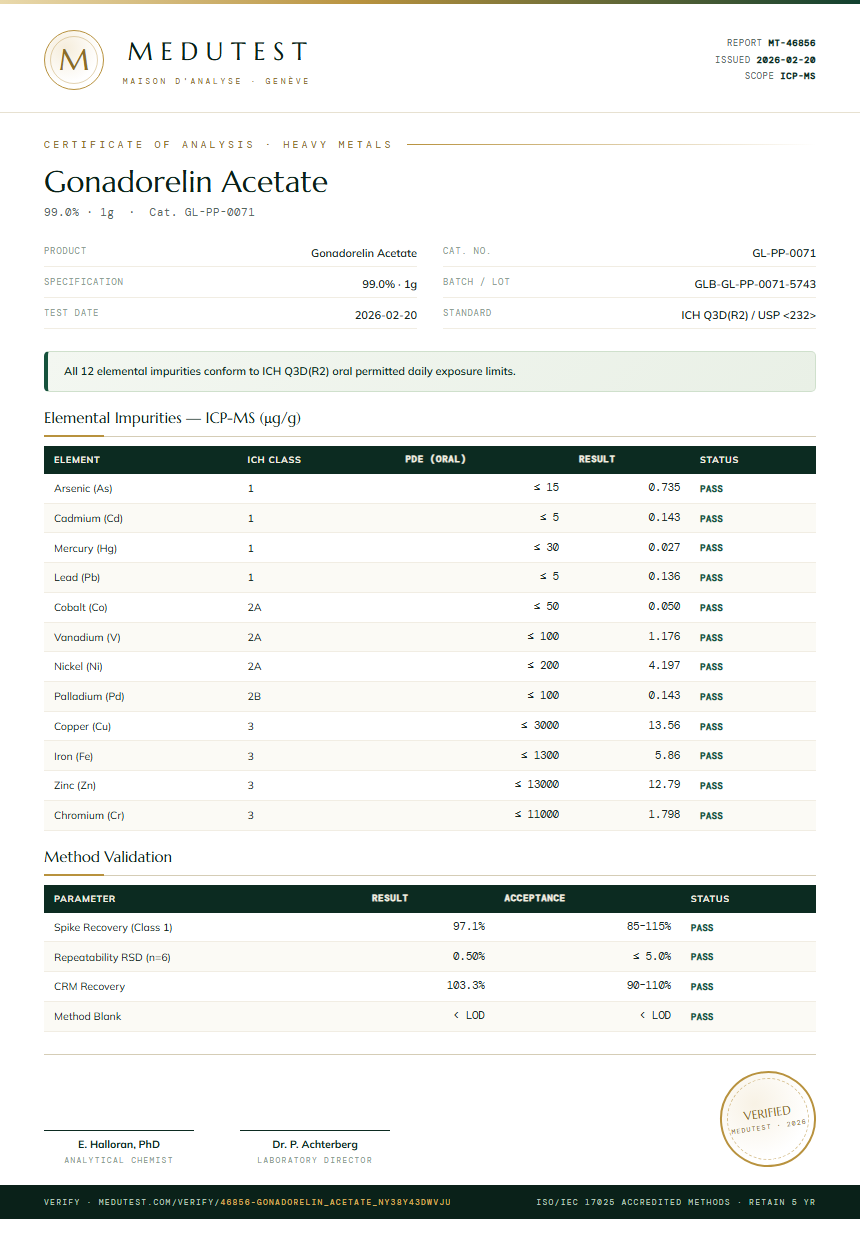 Gonadorelin Acetate Heavy Metals report by Medutest