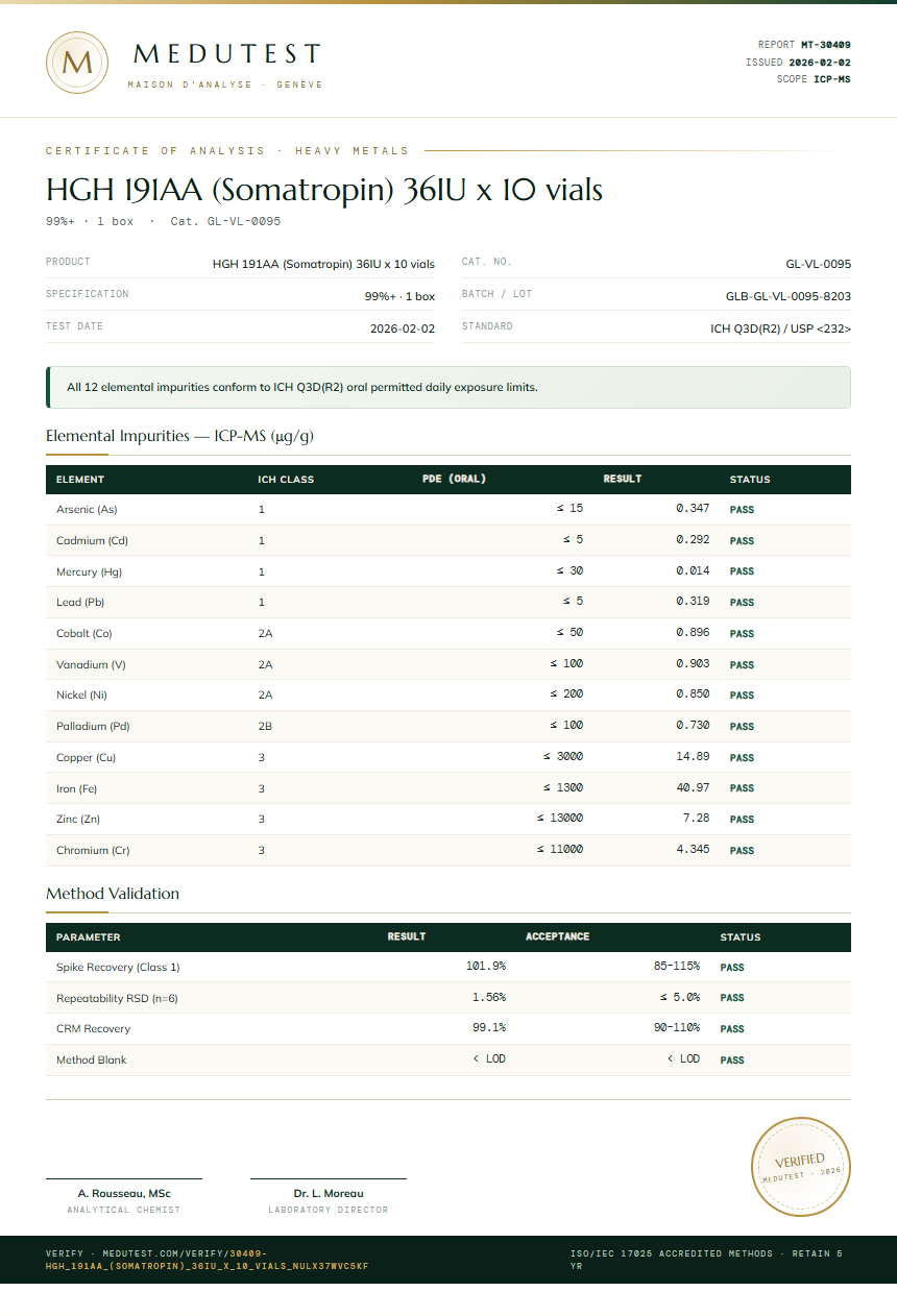 HGH 191AA (Somatropin) 36IU x 10 vials Heavy Metals report by Medutest