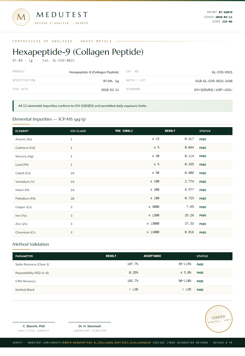 Hexapeptide-9 (Collagen Peptide) Heavy Metals report by Medutest