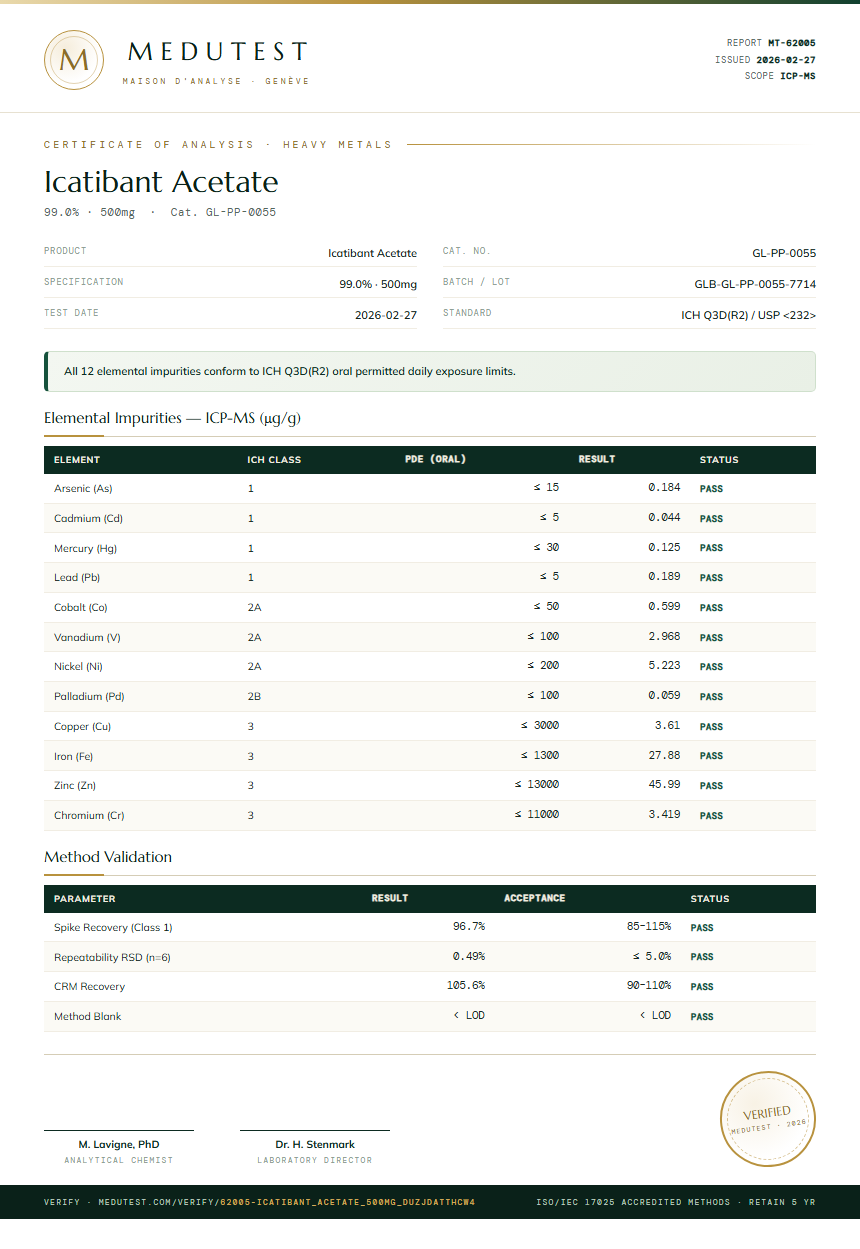 Icatibant Acetate Heavy Metals report by Medutest