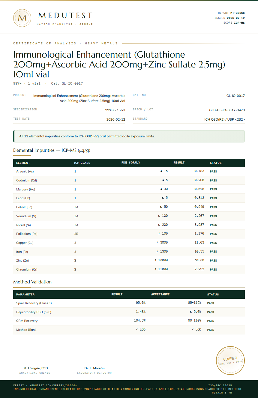 Immunological Enhancement (Glutathione 200mg+Ascorbic Acid 200mg+Zinc Sulfate 2.5mg) 10ml vial Heavy Metals report by Medutest