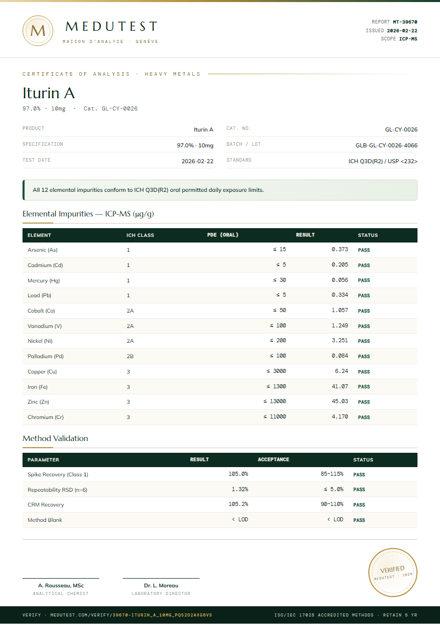 Iturin A Heavy Metals report by Medutest
