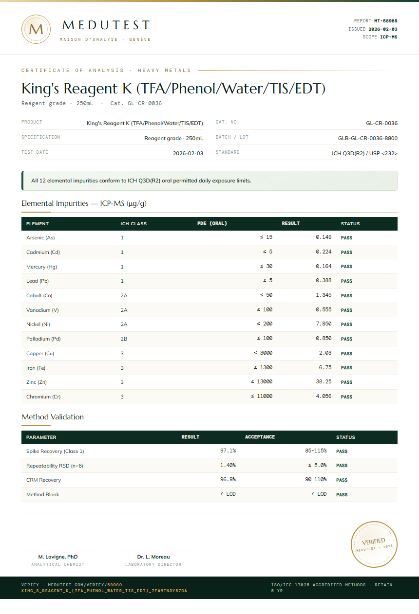 King's Reagent K (TFA/Phenol/Water/TIS/EDT) Heavy Metals report by Medutest