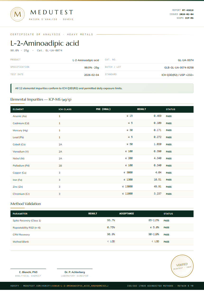 L-2-Aminoadipic acid Heavy Metals report by Medutest