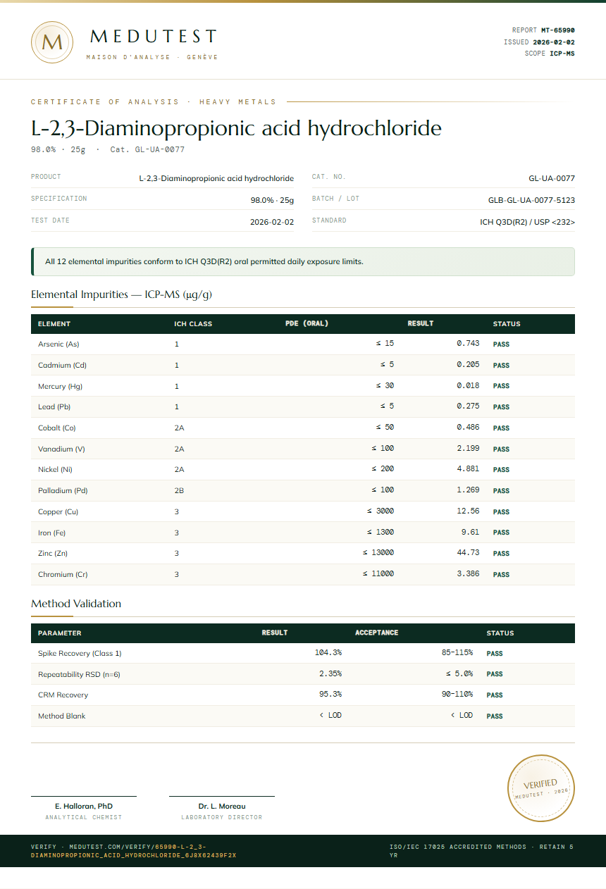 L-2,3-Diaminopropionic acid hydrochloride Heavy Metals report by Medutest