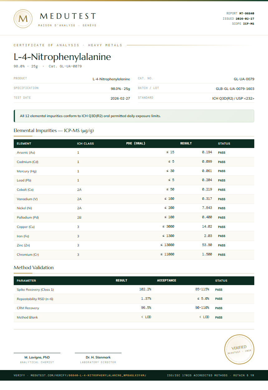 L-4-Nitrophenylalanine Heavy Metals report by Medutest