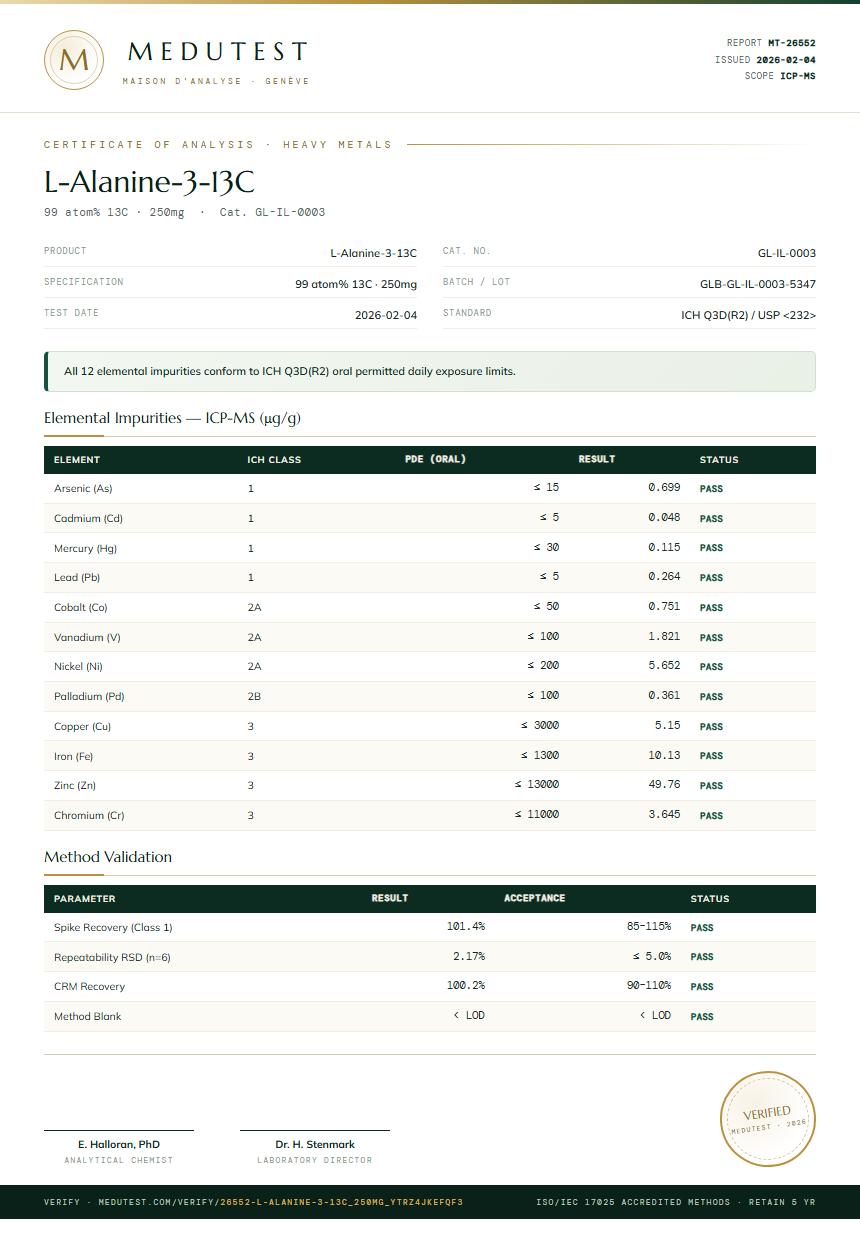 L-Alanine-3-13C Heavy Metals report by Medutest