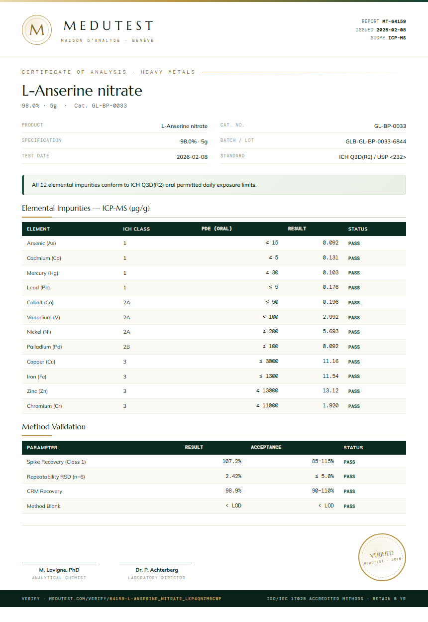 L-Anserine nitrate Heavy Metals report by Medutest