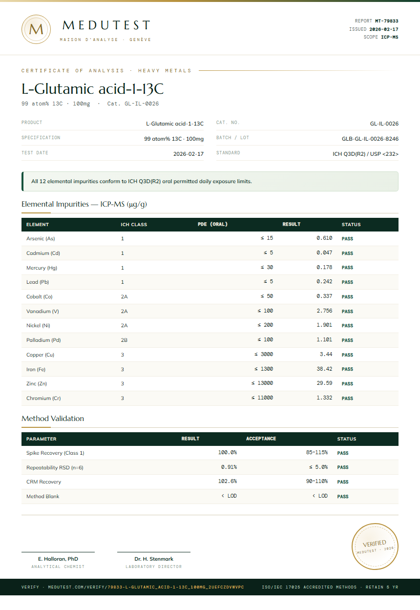 L-Glutamic acid-1-13C Heavy Metals report by Medutest