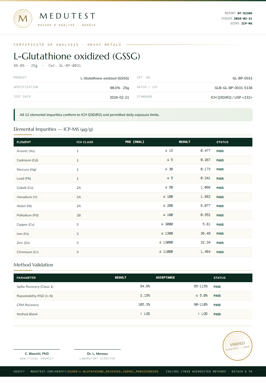 L-Glutathione oxidized (GSSG) Heavy Metals report by Medutest